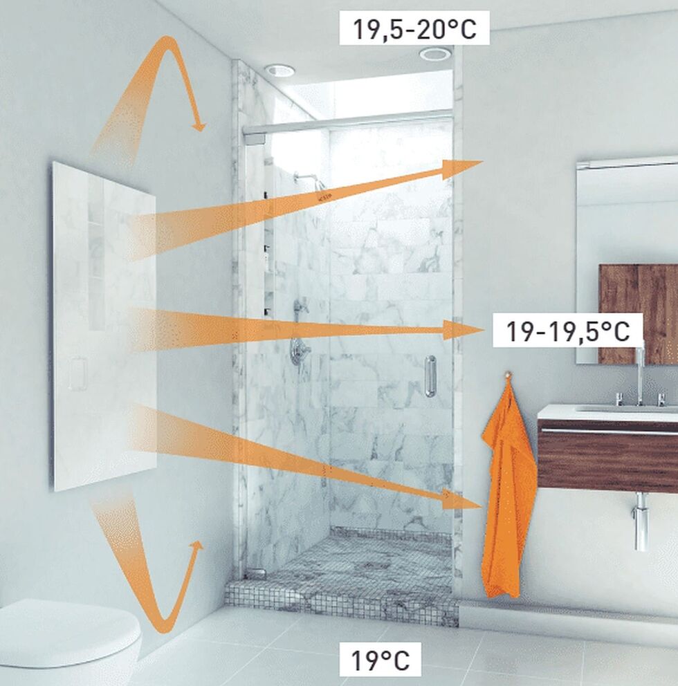 Preisvergleich für VIESTA® Infrarot Wandheizung mit Thermostat [INKL