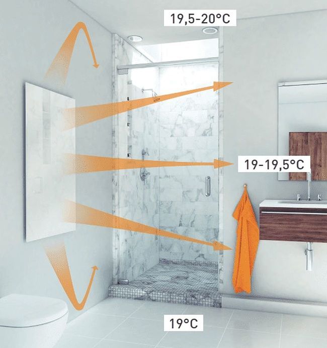 wenkbrauw opslaan Nieuwheid Infraroodverwarming - ETHERMA - Elektrisch verwarmen