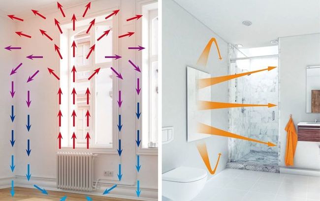 Gegenüberstellung von Konvektionswaerme zu Infrarotwaerme 