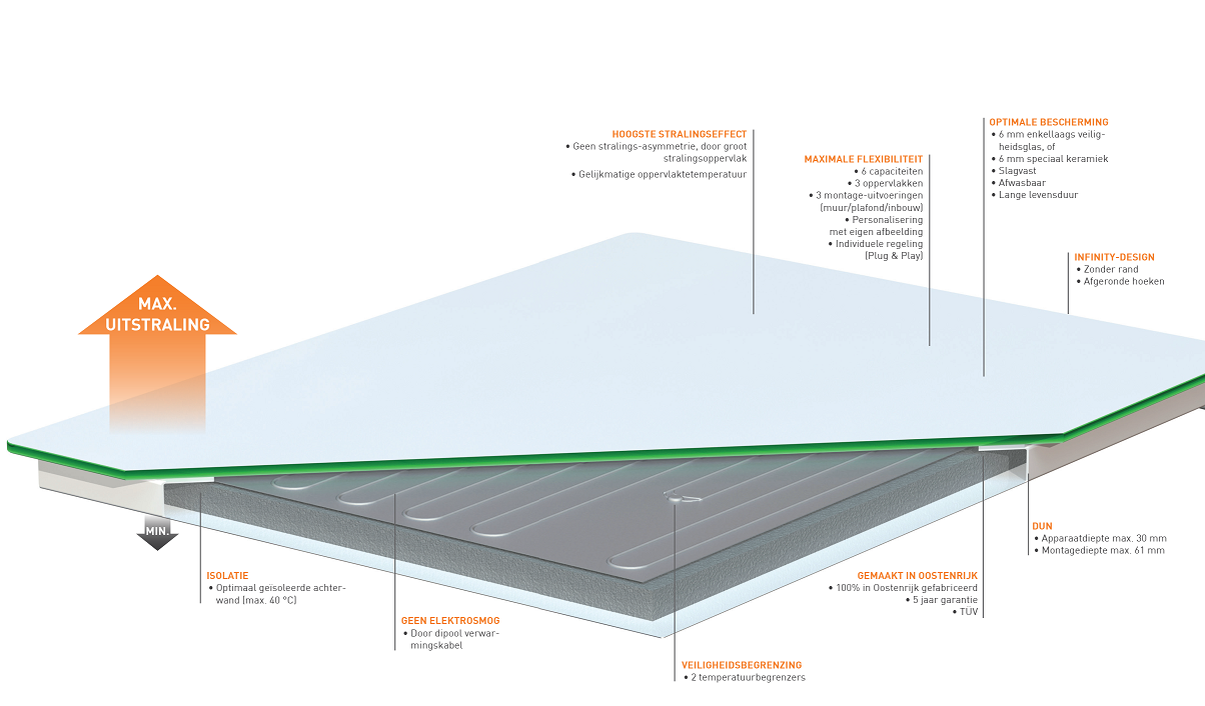 etherma-lava-basic-dm-details