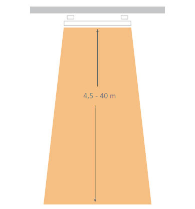montagehoogte-ih
